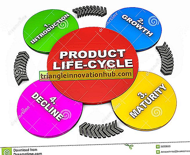 उत्पाद जीवन चक्र के 4 चरणों - उत्पादन प्रबंधन