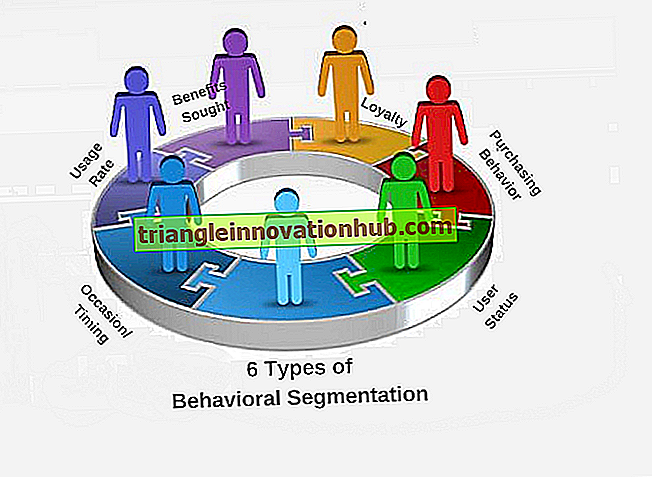 Verhaltenssegmentierung oder Consumer Response Segmentation! - Produkte