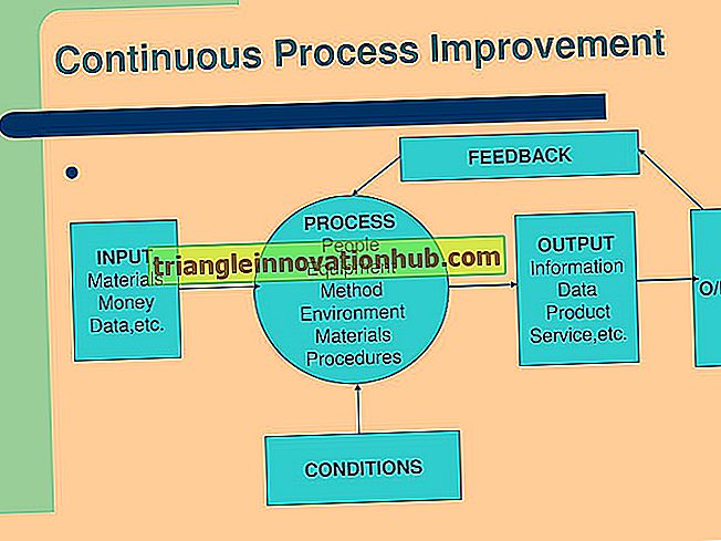 Gründe für die kontinuierliche Verbesserung von Produkten und Prozessen - Produkte