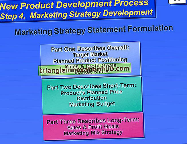 6 مراحل تصنيف تطوير منتج جديد من قبل الشركة - منتجات