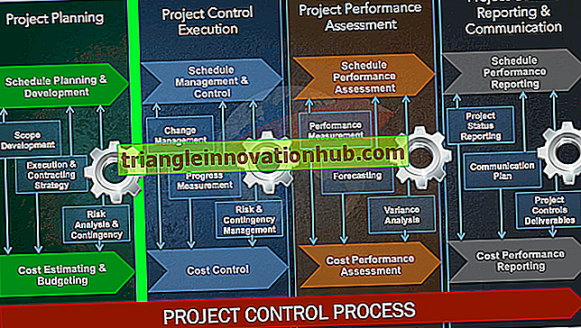 परियोजना लागत प्रणाली (पीसीएस) - परियोजना प्रबंधन