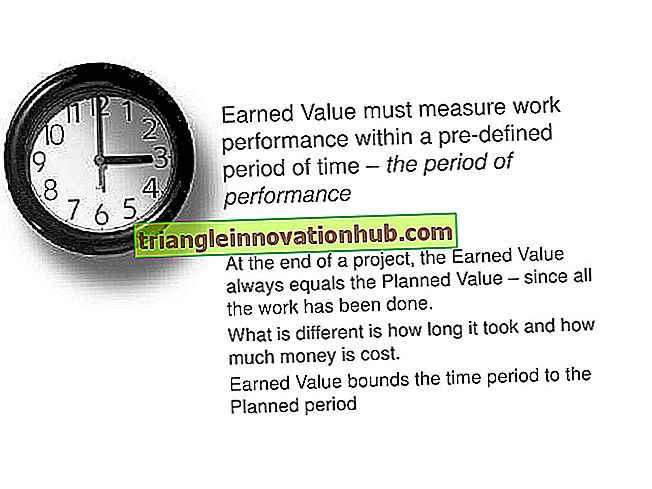 Earned Value Reporting - project management