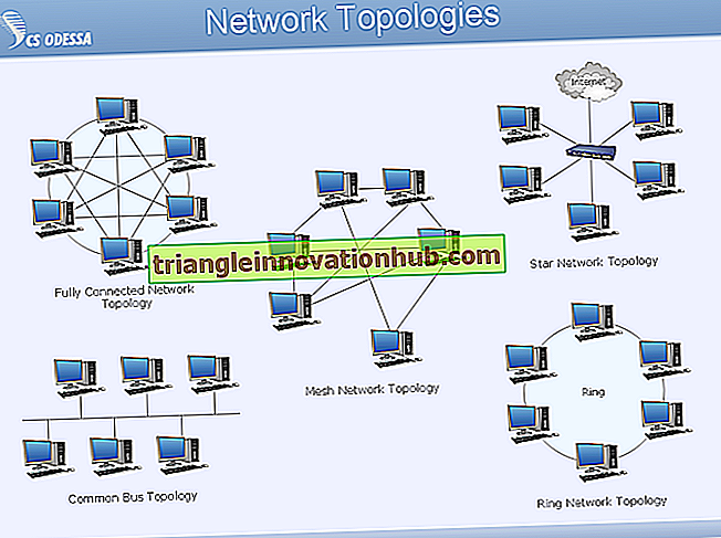 Hur man förbereder nätverksdiagram? - projektledning