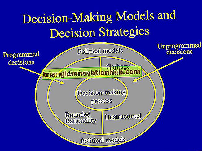 निर्णय-निर्माण: परिभाषा, मॉडल और निर्णय-निर्माण - सार्वजनिक प्रशासन