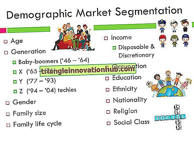 Segmentacja rynku: 6 najlepszych podejść - marketing detaliczny
