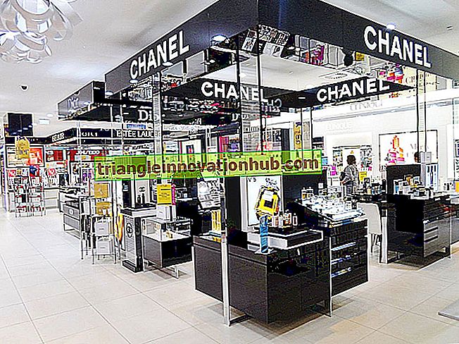 Merchandise Presentation in Retail Store: Intro, Demo, Floor Layout en Signage - retailing
