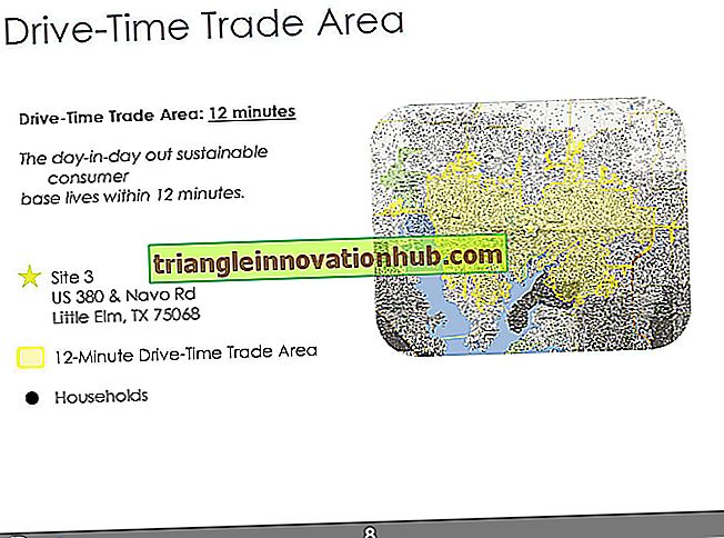 Handelsområdeanalyse for detaljhandel (med diagram) - detaljhandel