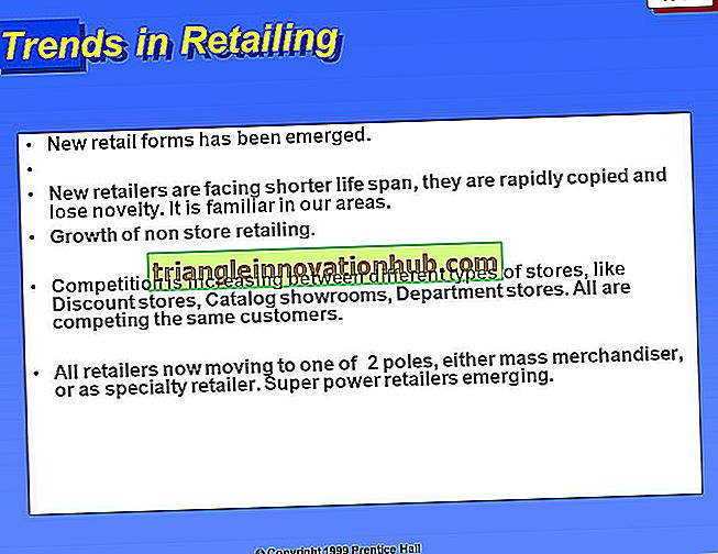 Opkomende winkelformaten (5 soorten) - retailing