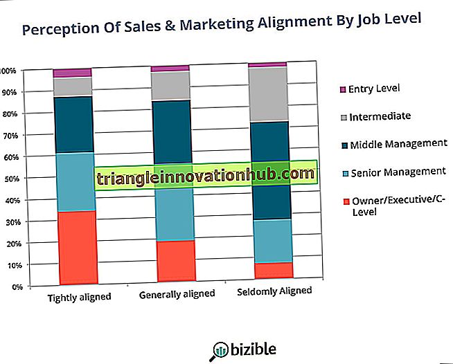 إدارة المبيعات: وظائف وأهمية إدارة المبيعات - أوضح! - إدارة المبيعات