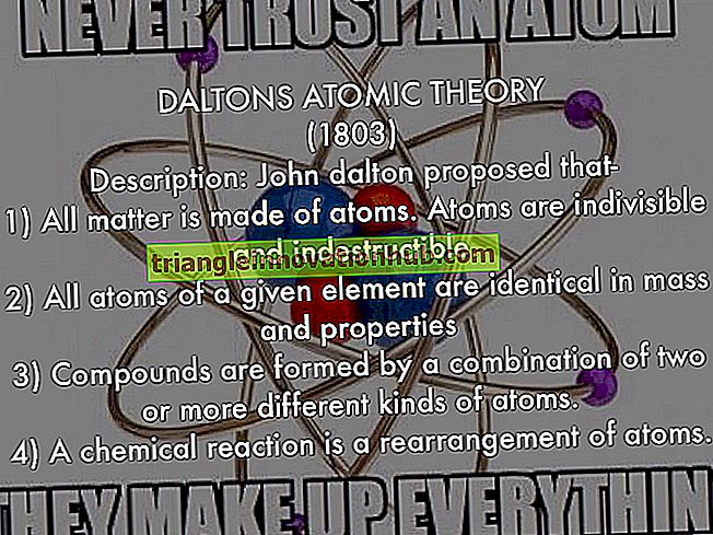 وصف بعض الجزيئات الأساسية للذرة بواسطة جون دالتون - علم