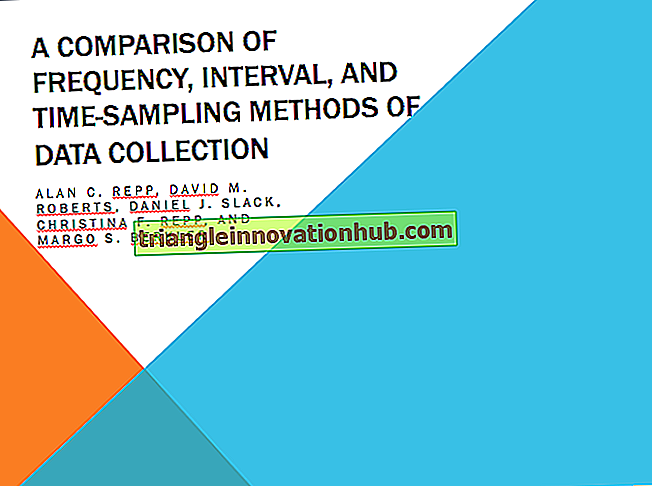 Top 6 des méthodes de collecte de données - expliqué! - recherche sociale