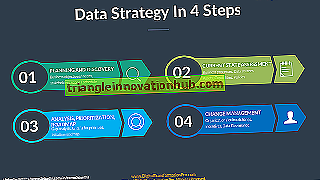 تحليل البيانات: 4 خطوات - بحوث اجتماعية