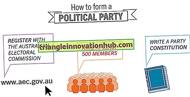 Unterschied zwischen politischen Prozessen und politischen Parteien