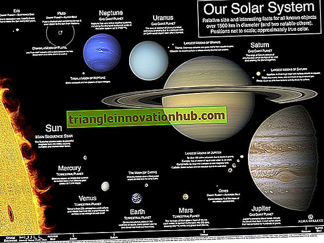 النظام الشمسي: كلمات رئيسية على نظامنا الشمسي - النظام الشمسي