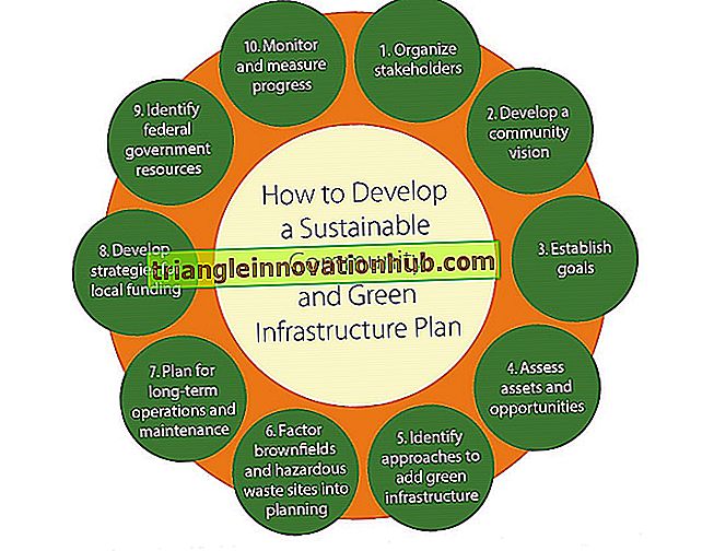 Planung für nachhaltige Entwicklung - nachhaltige Entwicklung