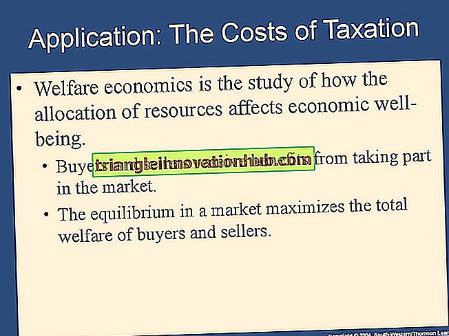 Mokesčių poveikis išteklių paskirstymui |  Mokesčiai - mokestis