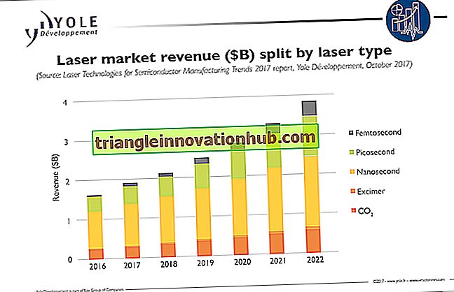 Công nghệ Lasers: Ứng dụng, Sử dụng và Xử lý Truyền thông - Công nghệ
