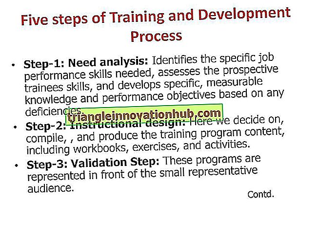 Training en ontwikkeling van werknemers (15 stappen) - medewerkers trainen