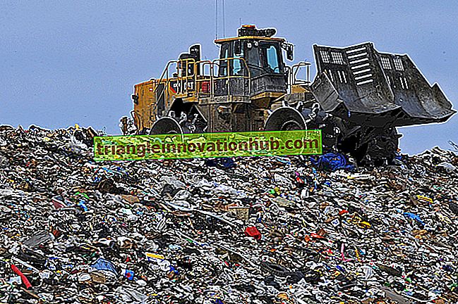 Fast avfallshåndtering: Typer, kilder, effekter og metoder for fast avfallshåndtering - avfallshåndtering