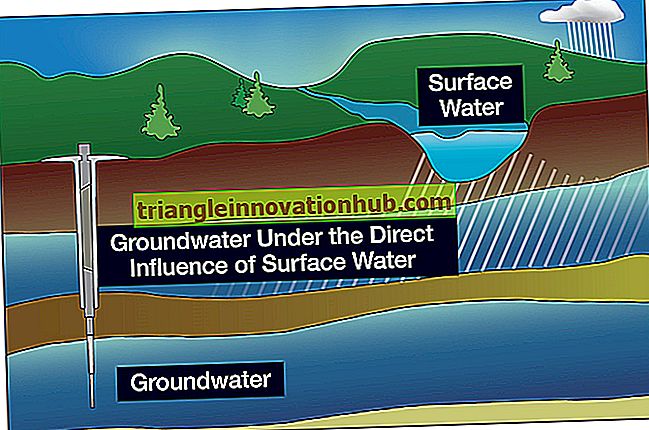 مصادر المياه السطحية والجوفية - ماء