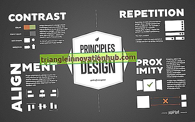 مبادئ التصميم لمنظمي المساق: 14 مبادئ - ماء