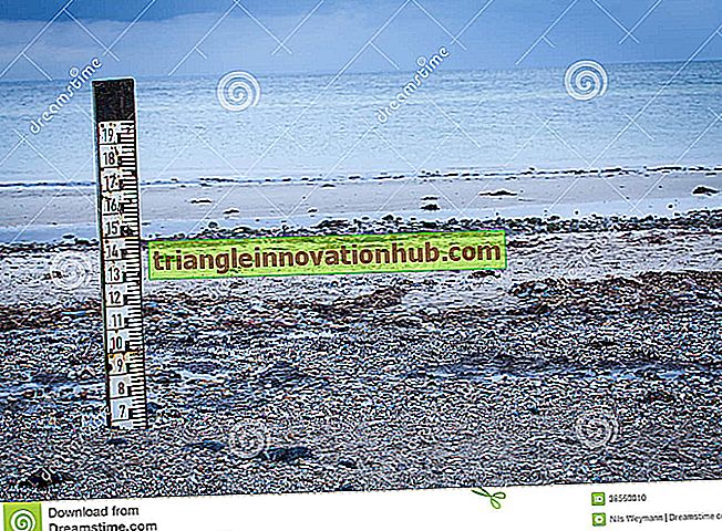 Messung des Strömungsbereichs: Messung der Breite und Tiefe - Wasser