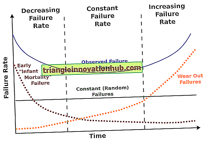I 2 principali metodi di adattamento delle curve (con diagramma) - acqua