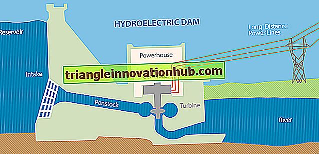 Hidroelektrinės įrengimo analizės išdėstymas (su diagrama) - vanduo