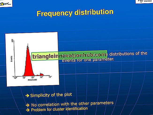 Distribuciones útiles para análisis de frecuencia hidrológica - agua