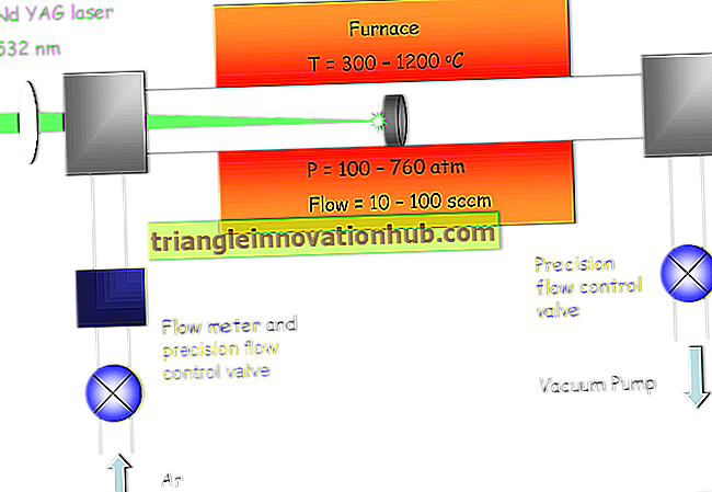 Struktur av Nd: YAG Laser (med diagram) - sveising